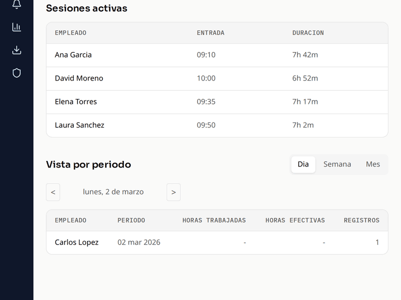 Fichaje Tablet Dashboard
